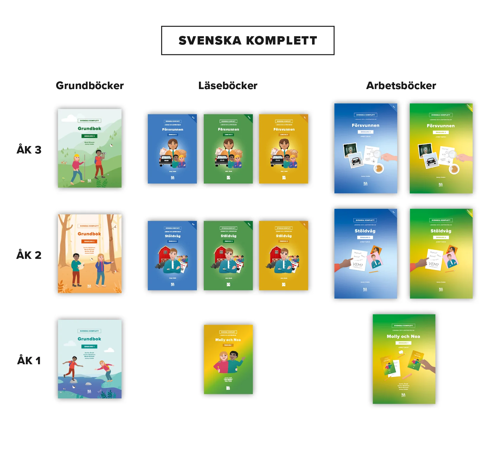 Svenska komplett 1-3 Översikt
