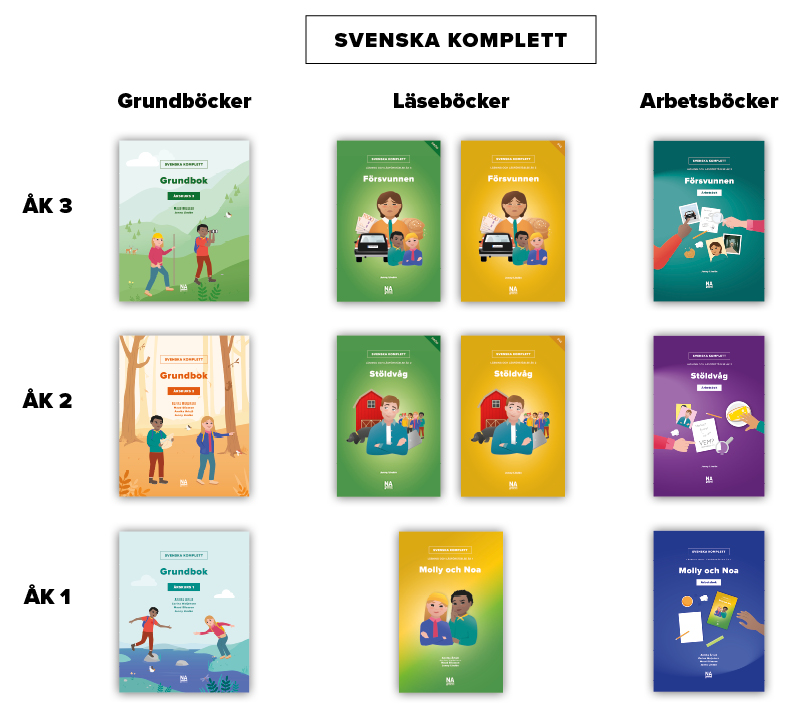 Svenska komplett 1-3 Översikt